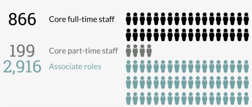 Advance - Pattern, transparent png download