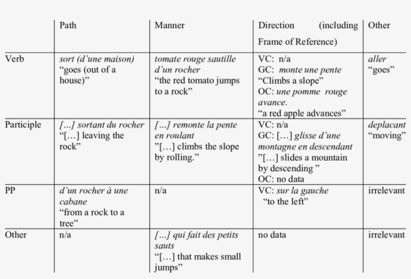 Typical Expressions From The French Group Of Different - Different Types Of In In French, transparent png download