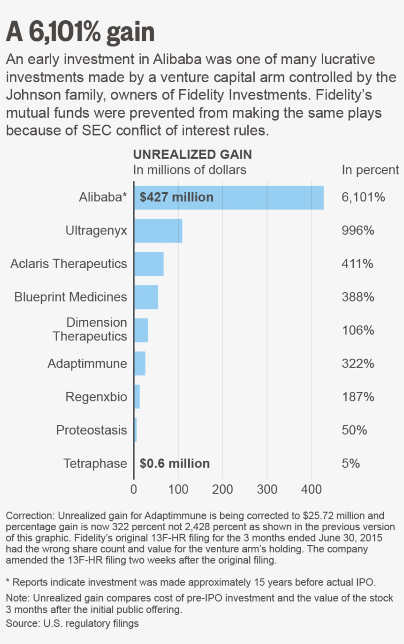 In A Written Statement, Fidelity Said It Follows The - Fidelity Investments Business Overview, transparent png download
