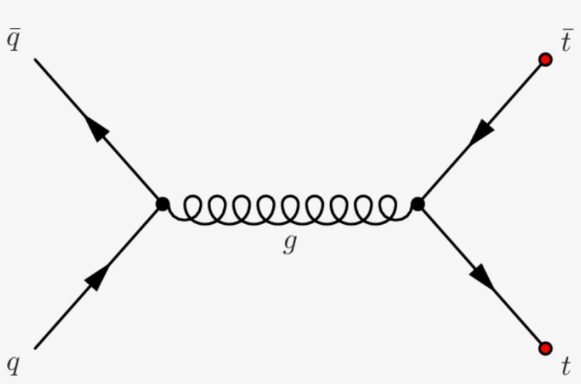 Ttbar Production Via Qqbar Annihilation - Strong Interaction Feynman Diagram, transparent png download