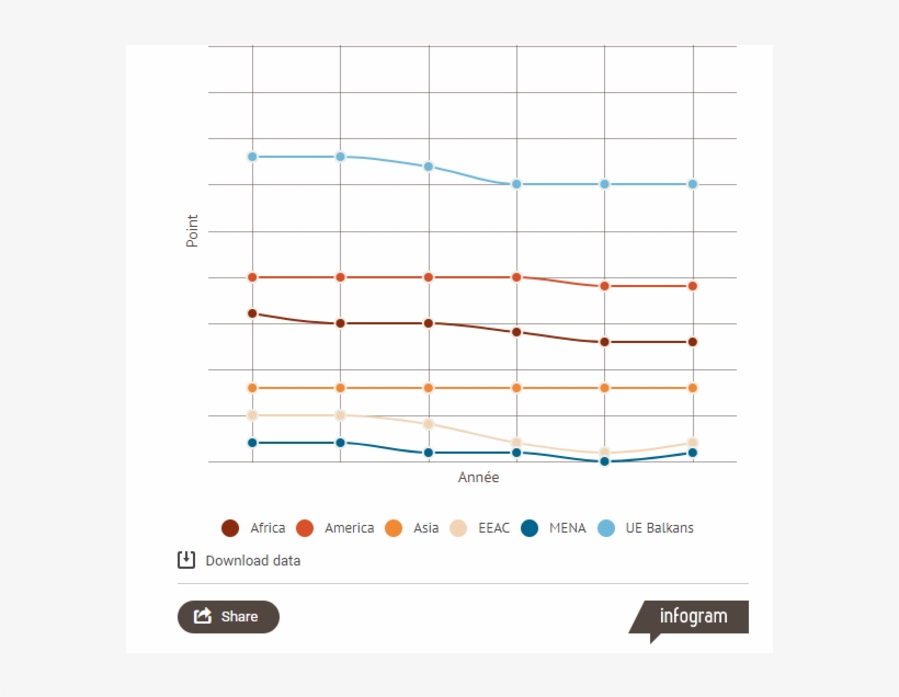 Ranked Second , The Americas Contain A Wide Range Of - Diagram, transparent png download