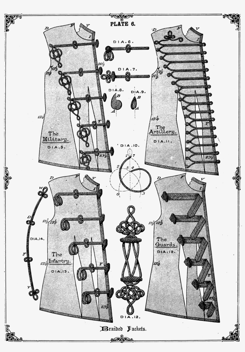 The Cutters' Practical Guide To The Cutting Of Ladies' - Diagram, transparent png download