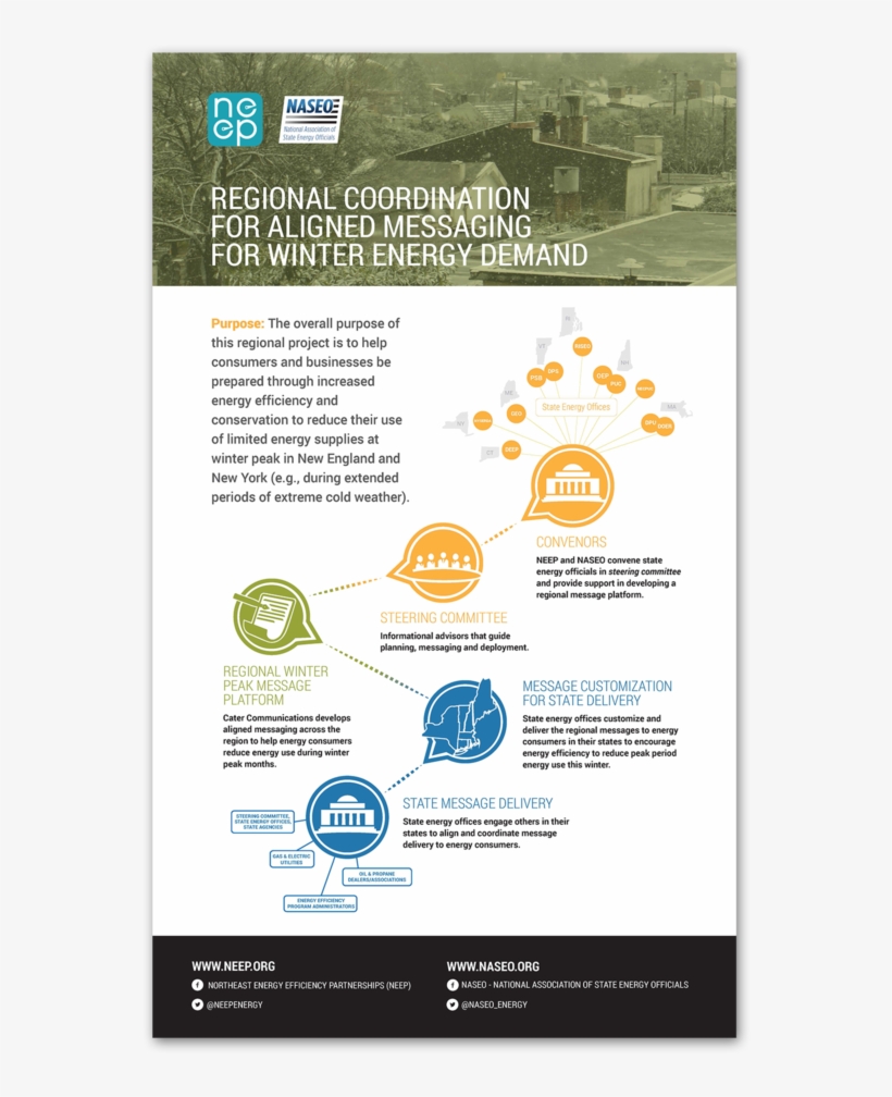 Neep Infograph - Flyer, transparent png download
