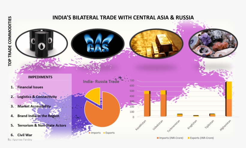 Therefore, Over The Years, The Strategic Themes Of - Natural Gas, transparent png download
