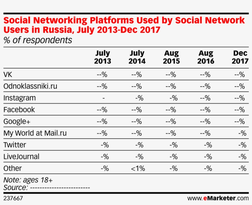 Social Networking Platforms Used By Social Network - Number, transparent png download