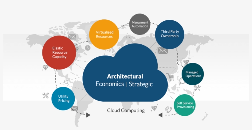 Advances In Technology Such As Cloud Computing, Service - Diagram, transparent png download