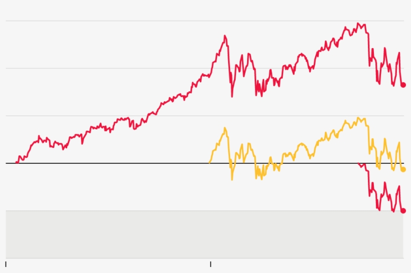 Correction Territory - Stock Market December 2018, transparent png download