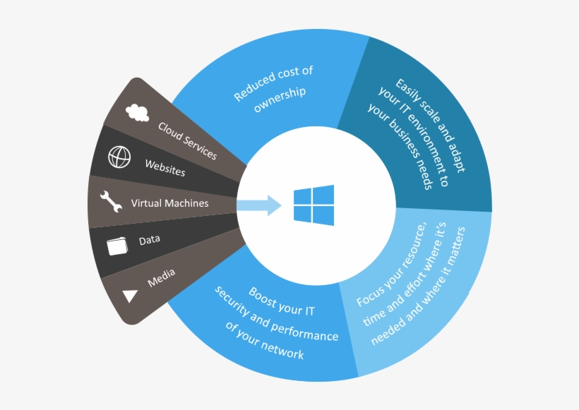 Azure Cloud Info Graphic, transparent png download