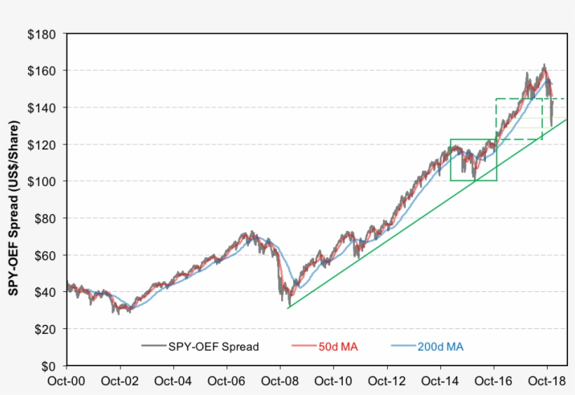 While There's Cause For Some Cork Popping, We're Not - Diagram, transparent png download