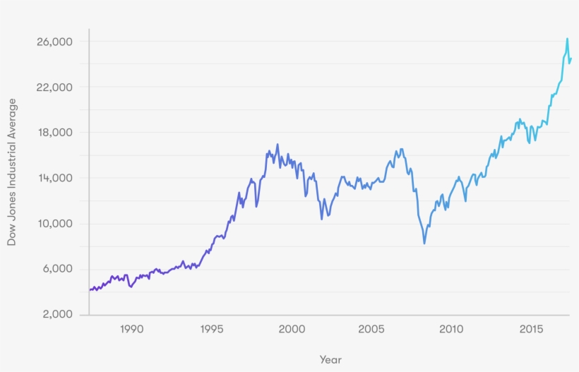 *this Graph Is Not A Prediction Or Projection Of Performance - Diagram, transparent png download