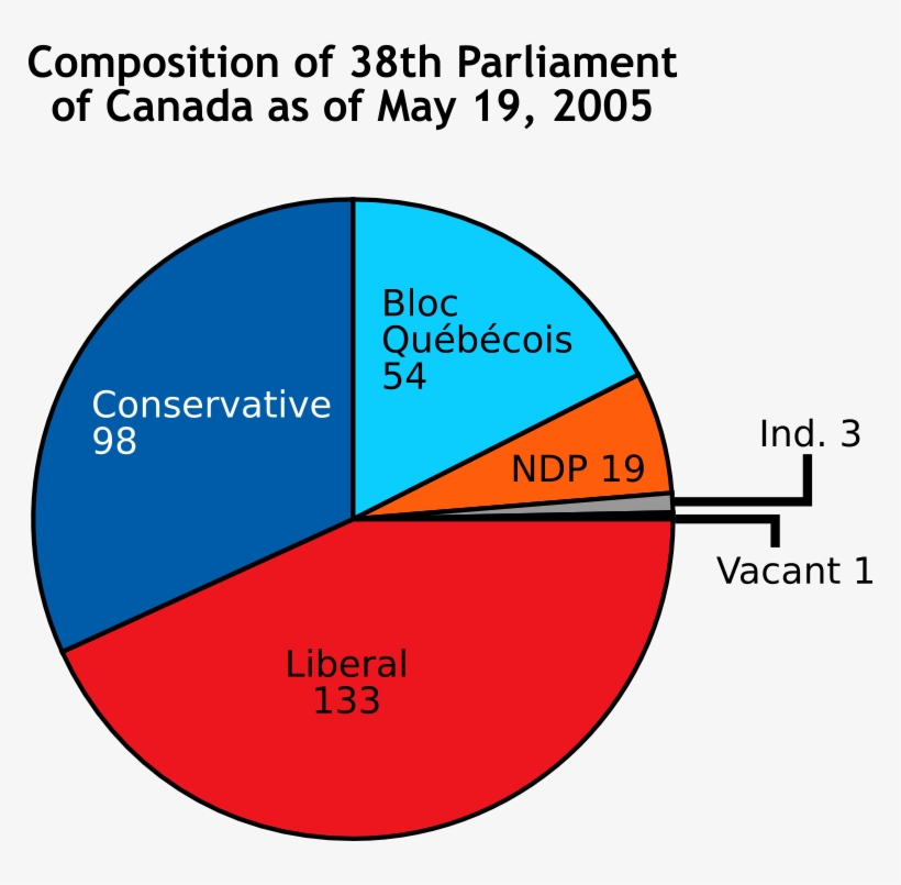 Type Of Chart In Computer, transparent png download