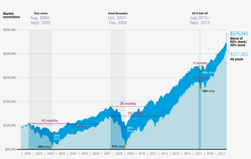 Chart - Map, transparent png download