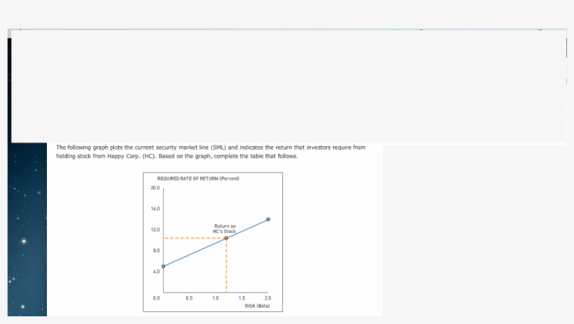 The Following Graph Plots The Current Security Market - Diagram, transparent png download