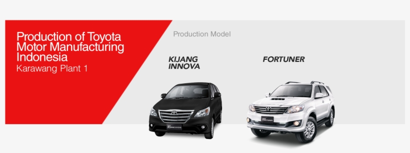 toyota car production in indonesia by toyota group toyota grand new fortuner transparent png 1920x647 free download on nicepng toyota car production in indonesia by