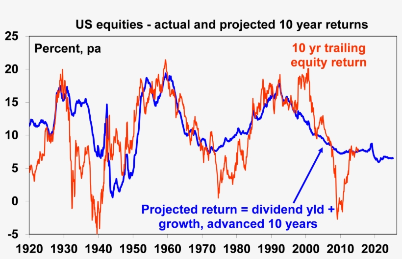 Asx Returns 10 Years, transparent png download