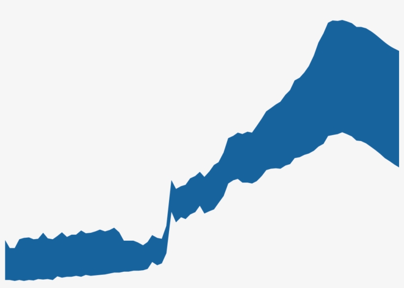 1q19 Market Outlooks & Reviews - Illustration, transparent png download