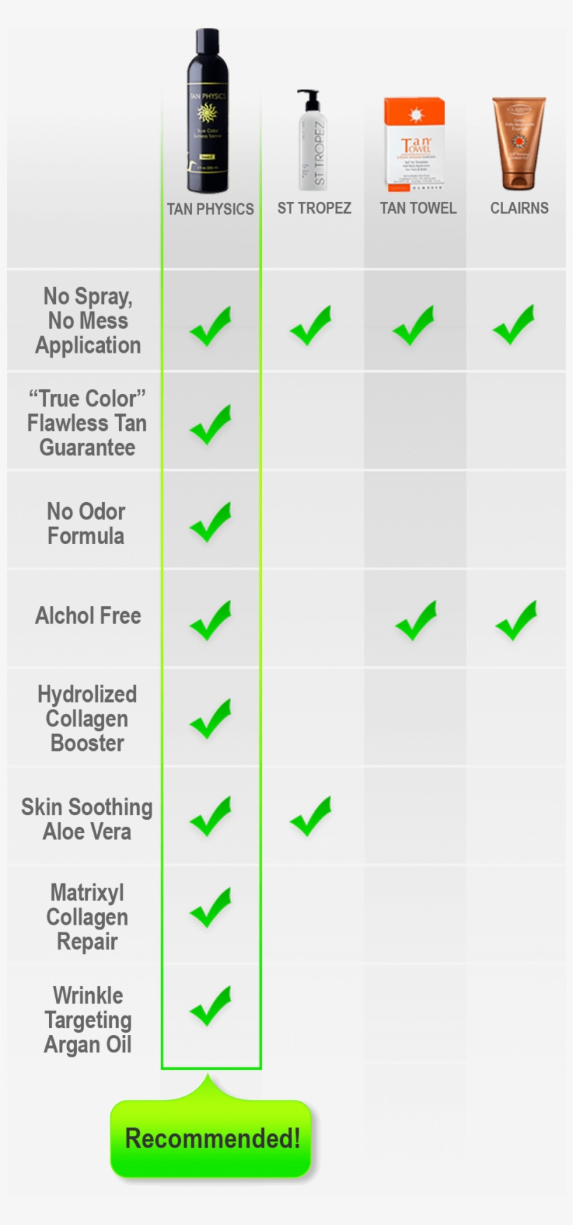 There Has Actually Been An Abundance Of Phony - Pattern, transparent png download