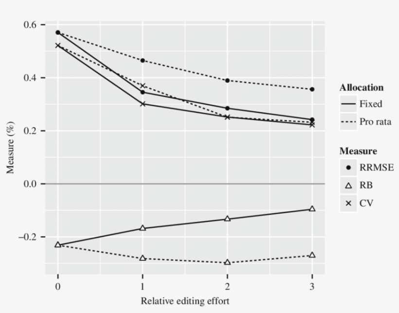 Simulating The Effect Of Editing On Accuracy - Plot, transparent png download
