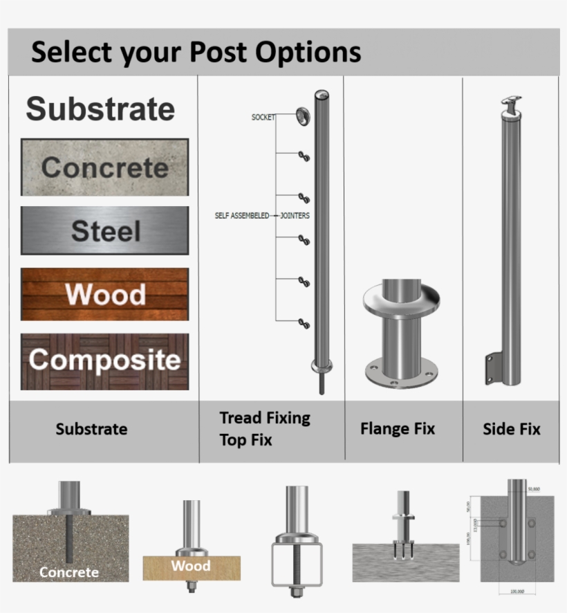 The Only Pre-manufactured Post Railing Systems, Structurally - Diagram, transparent png download