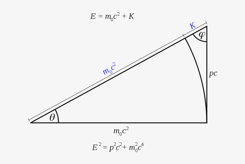 File - Relativistic Dynamics - Svg - Diagram, transparent png download