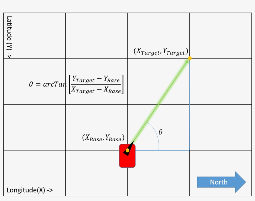 Vector Pointers Gps - Diagram, transparent png download