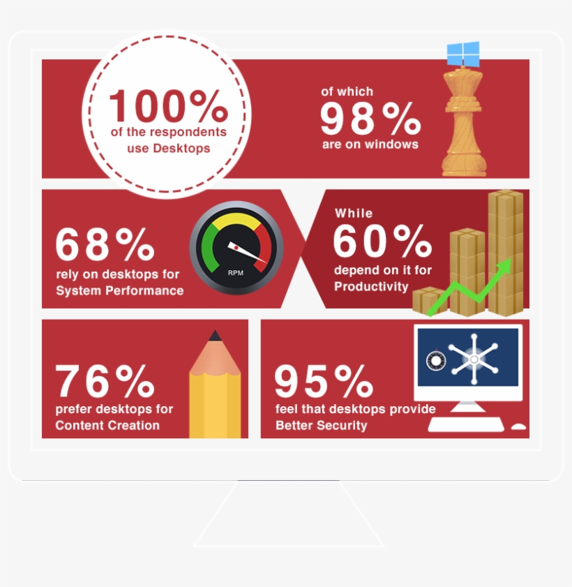 Why Desktops Are Here To Stay - Graphic Design, transparent png download