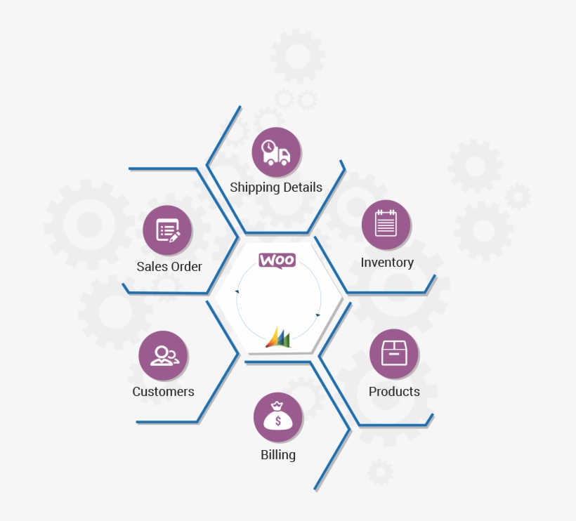 Out Of The Box, Real Time, Automated Integration Between - Integration Of Woocommerce With Microsoft Dynamics, transparent png download