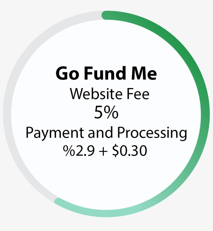 Go Fund Me Cost - Concrete Poem Of Love, transparent png download