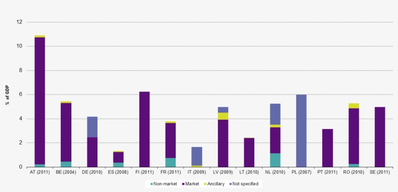Egss Output By Type Of Activity ( Market,, transparent png download