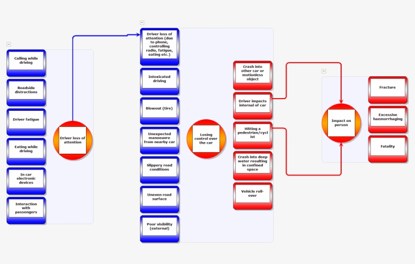Chaining Bowties - Fatigue In Bow Tie, transparent png download