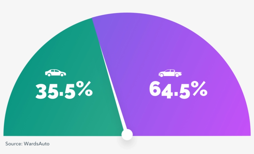 Often Consumers Choose Light Trucks For Their Passenger - Sign, transparent png download