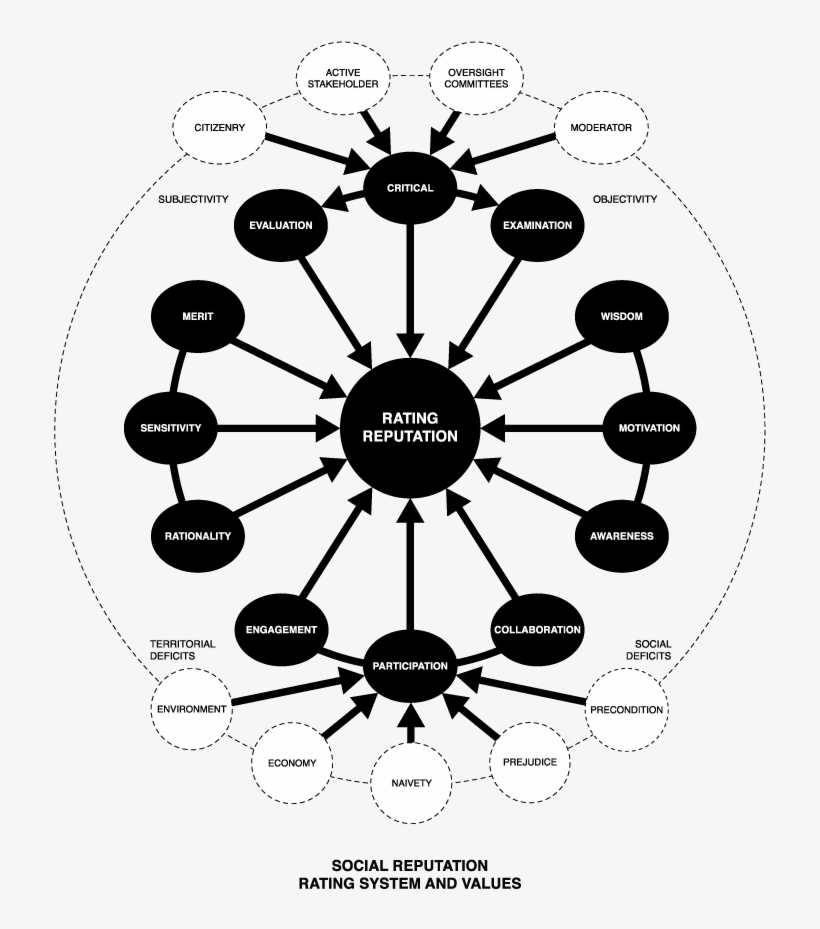 Reflexive Policy - Stakeholders Of A Museum, transparent png download