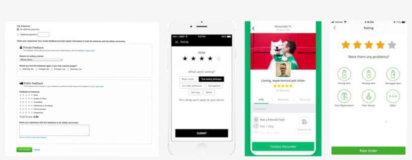 Simulation Experiments On Ratings Bias In Reputation - Iphone, transparent png download