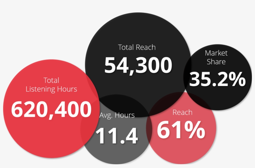 Circle, transparent png download