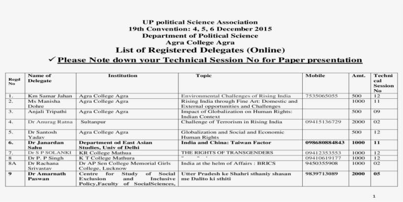 List Of Registered Delegates Please Note Down 2) 2015 - Document, transparent png download
