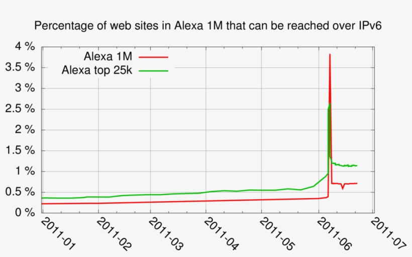 Share - Plot, transparent png download