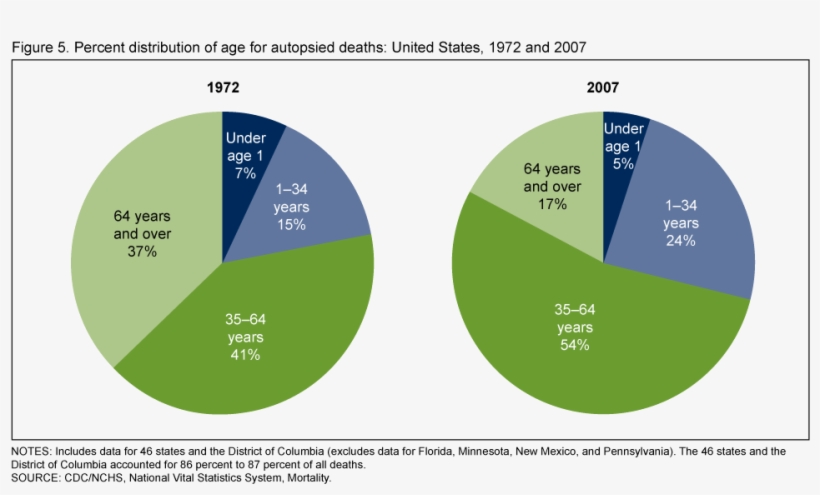 Weekend Expectation Vs Reality Funny, transparent png download