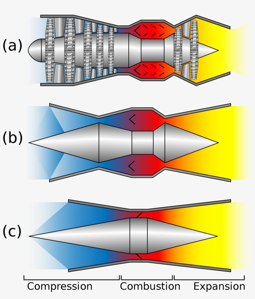 Png Library Stock Request Stock Solution Add On Discussions - Scramjet Diagram, transparent png download