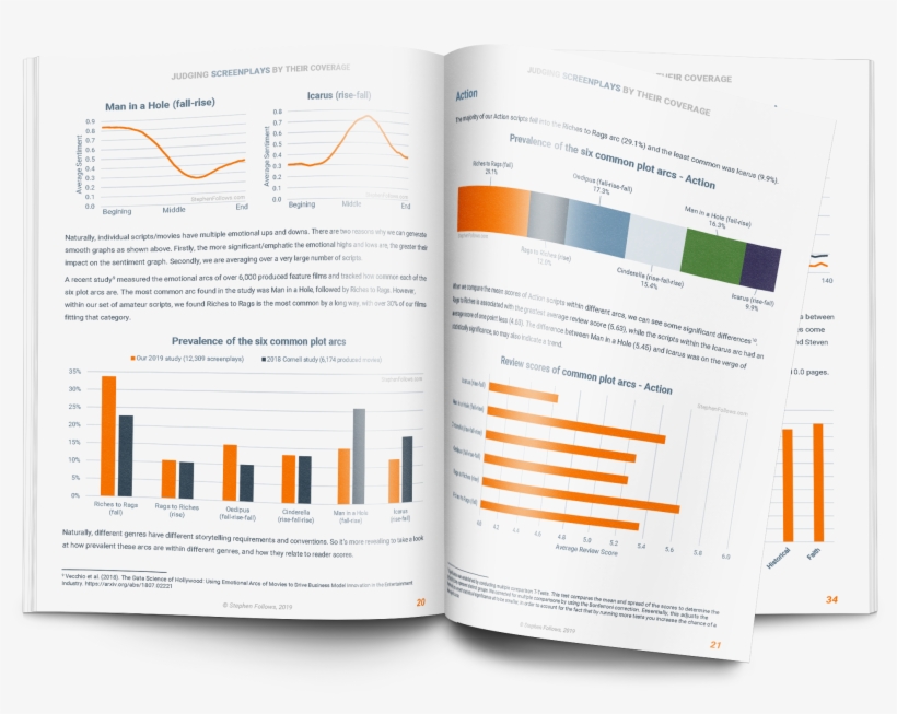 A New Study Of 12,000 Screenplays Tries To Answer - Brochure, transparent png download