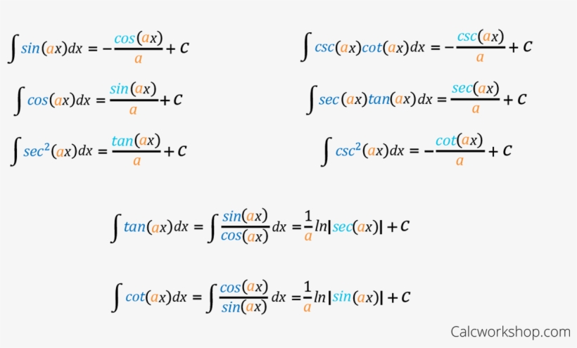 Full Size Of Trig Integrals Function Chart Special - Trig Integrals, transparent png download