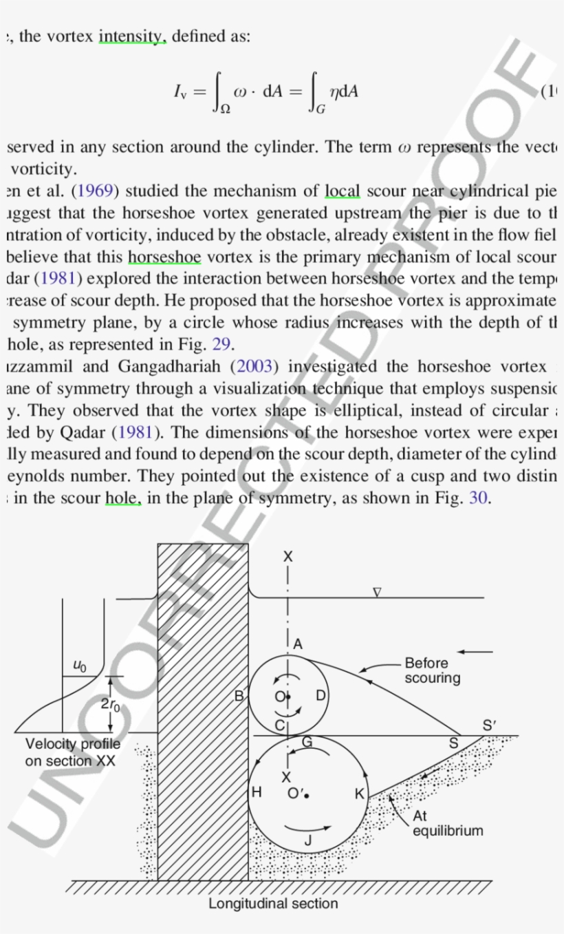 Evolution Of The Horseshoe Vortex With The Increase - Document, transparent png download