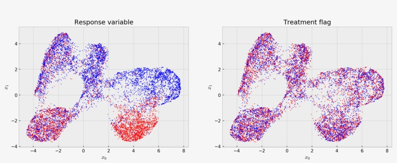 Cool The Embedding Shows That The Model Learned Five - Number, transparent png download