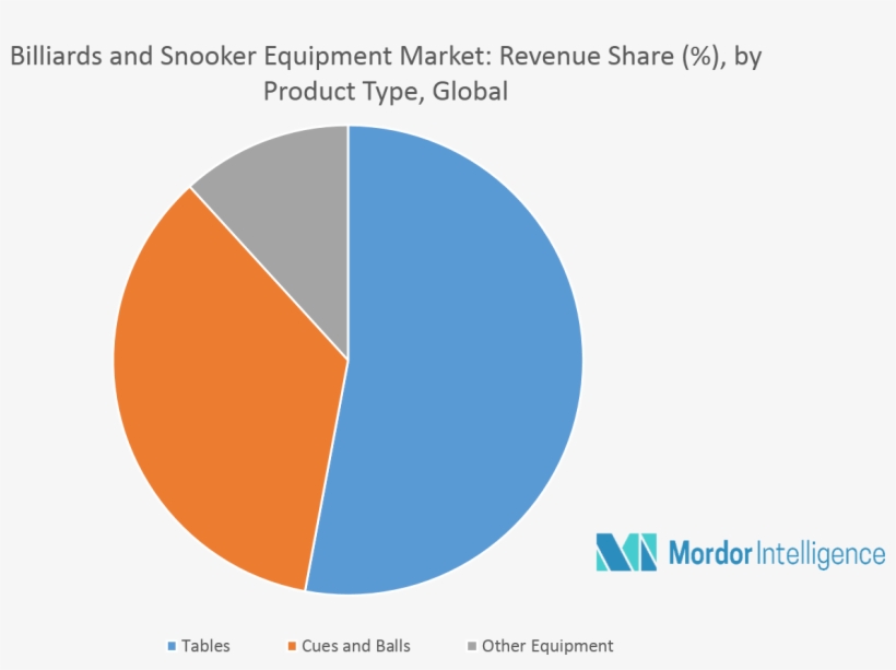 The Billiards And Snooker Tables Segment Is Expected - Frequency, transparent png download