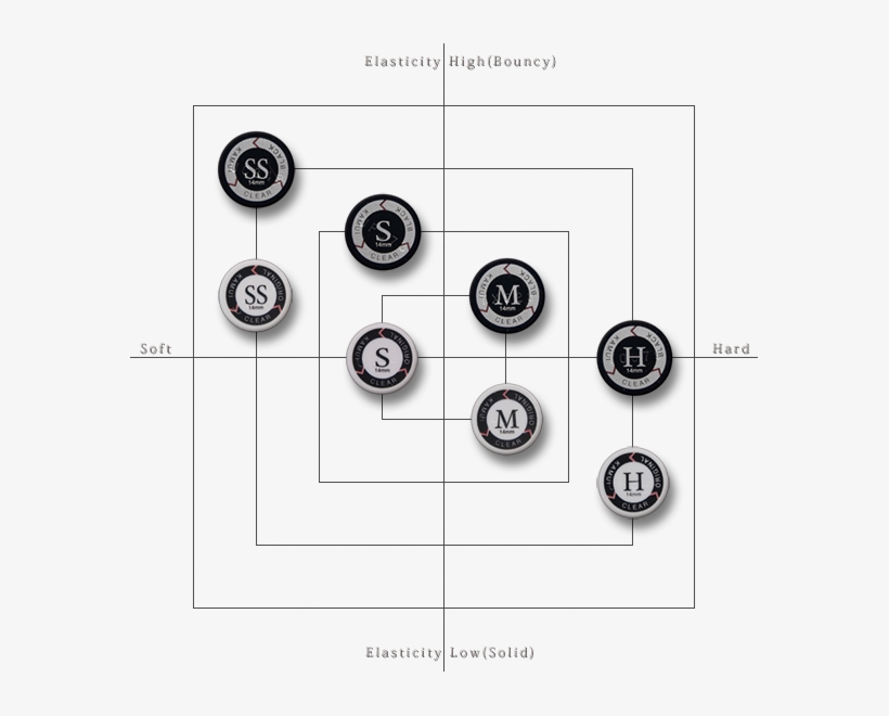 Billiard - Circle, transparent png download