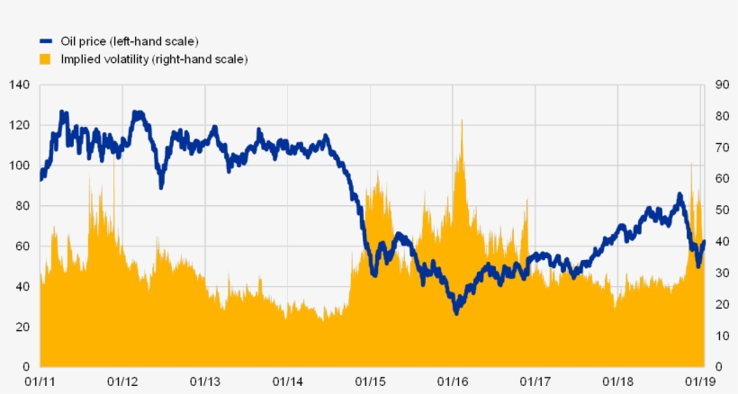 The Chicago Board Options Exchange Crude Oil Etf Volatility - Porque Varian Los Precios Del Petroleo, transparent png download