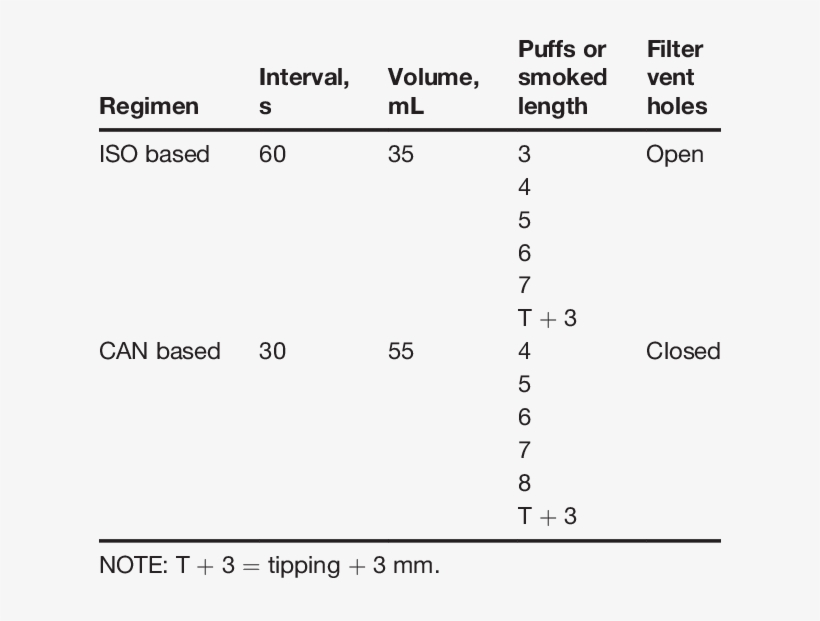 Calibration Smoking Regimen Selection - Number, transparent png download