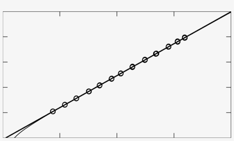 The Linear Calibration (thick Line) And The Non-linear - Chain, transparent png download