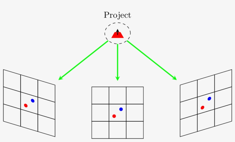 Label=project] { \tikz - Diagram, transparent png download