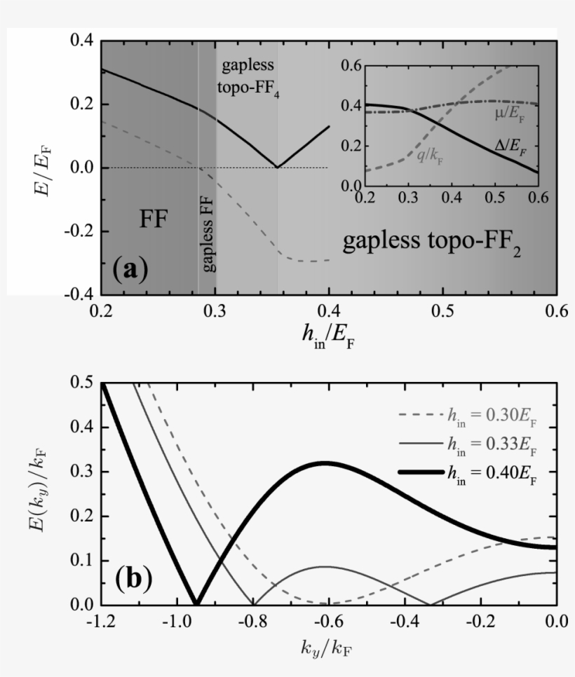 , And - Diagram, transparent png download