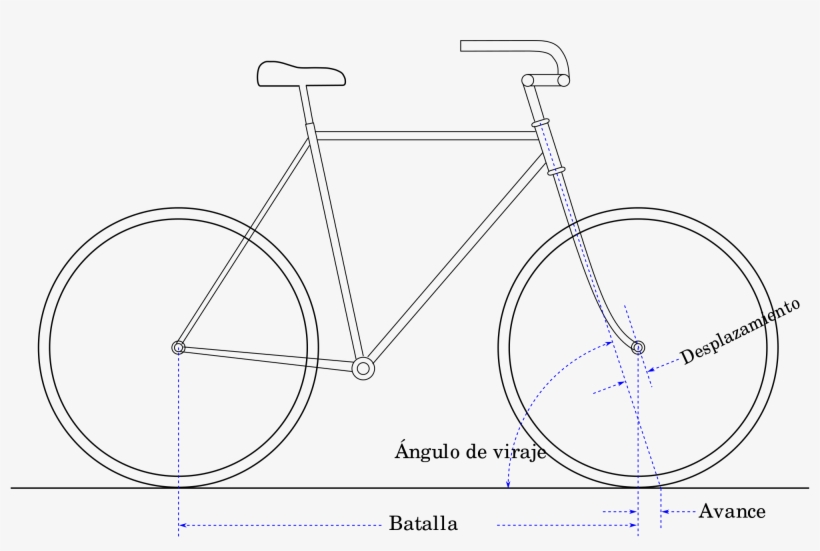 Open - Dimensions D Un Velo, transparent png download
